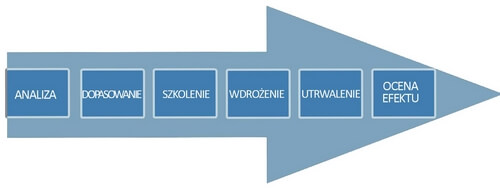 Schemat - co nas wyróżnia